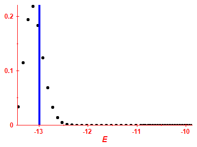 Strength function